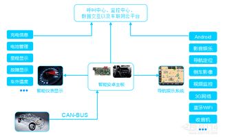 網絡技術服務 數字化轉型的引擎與基石