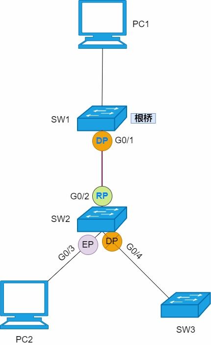 深度解析 STP、RSTP與MSTP——構建穩定高效的企業網絡基石