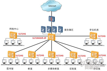 數字化轉型背后的綠能風暴 華為率先推出企業網交換機全線支持IEEE 802.3az