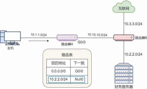 23張圖詳解路由協議 計算機網絡核心技術的全面解碼