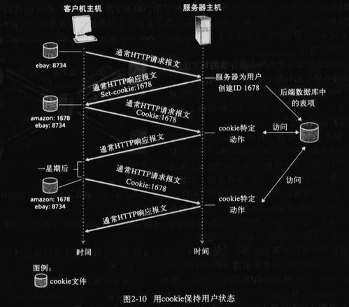 應用層在Web開發中的核心價值與技術實踐